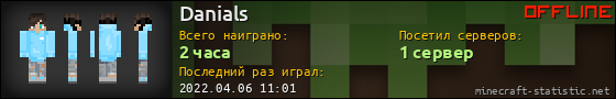 Юзербар 560x90 для Danials