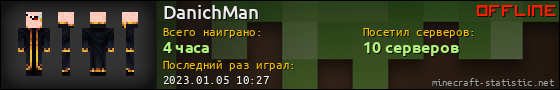 Юзербар 560x90 для DanichMan