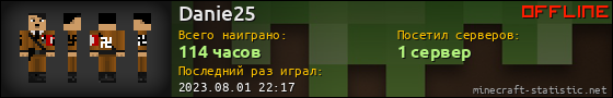Юзербар 560x90 для Danie25