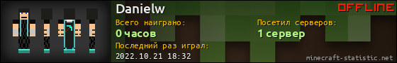 Юзербар 560x90 для Danielw