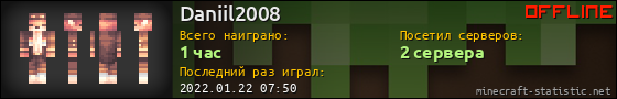 Юзербар 560x90 для Daniil2008