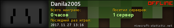 Юзербар 560x90 для Danila2005
