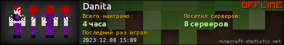 Юзербар 560x90 для Danita