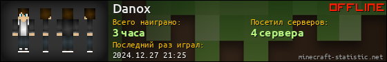 Юзербар 560x90 для Danox