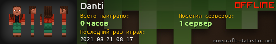 Юзербар 560x90 для Danti