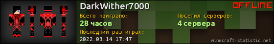 Юзербар 560x90 для DarkWither7000