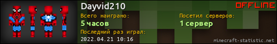Юзербар 560x90 для Dayvid210