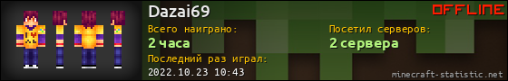 Юзербар 560x90 для Dazai69
