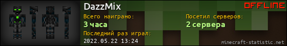 Юзербар 560x90 для DazzMix