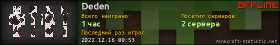 Юзербар 560x90 для Deden