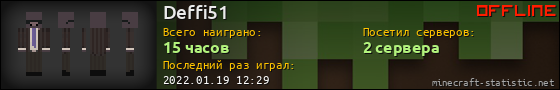 Юзербар 560x90 для Deffi51