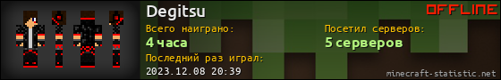 Юзербар 560x90 для Degitsu