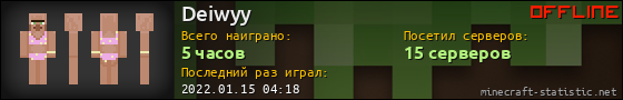 Юзербар 560x90 для Deiwyy