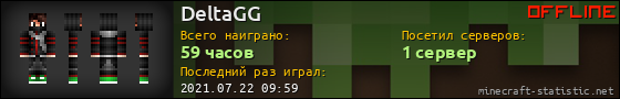 Юзербар 560x90 для DeltaGG