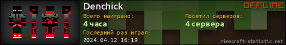 Юзербар 560x90 для Denchick