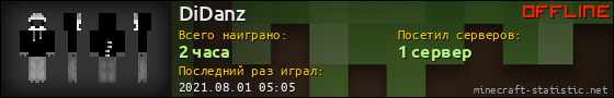 Юзербар 560x90 для DiDanz