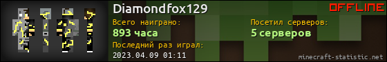 Юзербар 560x90 для Diamondfox129