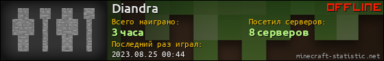 Юзербар 560x90 для Diandra