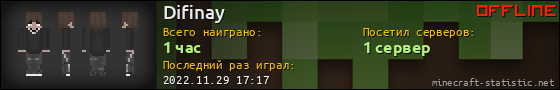 Юзербар 560x90 для Difinay