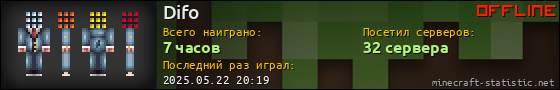 Юзербар 560x90 для Difo