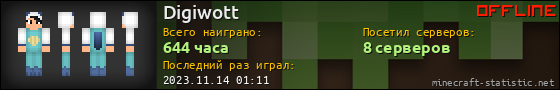 Юзербар 560x90 для Digiwott
