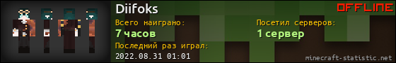 Юзербар 560x90 для Diifoks