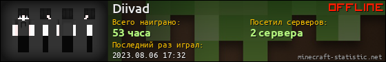 Юзербар 560x90 для Diivad