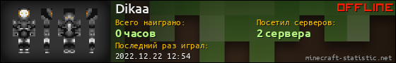 Юзербар 560x90 для Dikaa