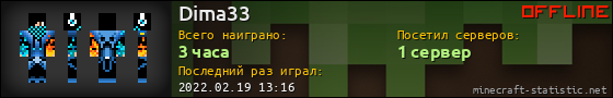 Юзербар 560x90 для Dima33