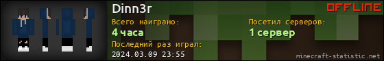 Юзербар 560x90 для Dinn3r