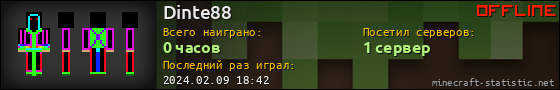 Юзербар 560x90 для Dinte88