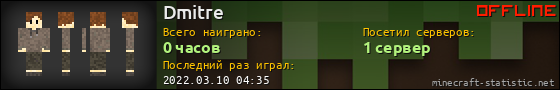Юзербар 560x90 для Dmitre