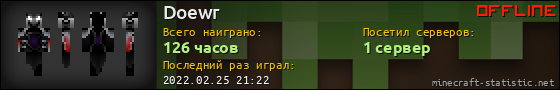 Юзербар 560x90 для Doewr