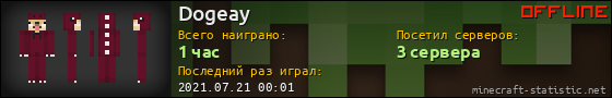 Юзербар 560x90 для Dogeay