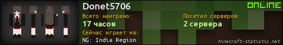 Юзербар 560x90 для Donet5706