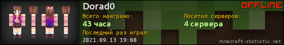 Юзербар 560x90 для Dorad0