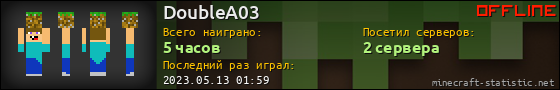 Юзербар 560x90 для DoubleA03