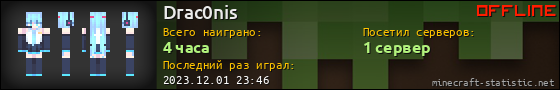 Юзербар 560x90 для Drac0nis