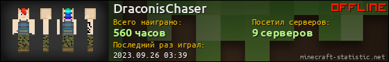 Юзербар 560x90 для DraconisChaser