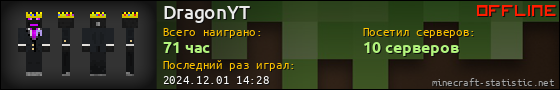 Юзербар 560x90 для DragonYT