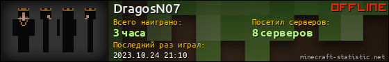 Юзербар 560x90 для DragosN07
