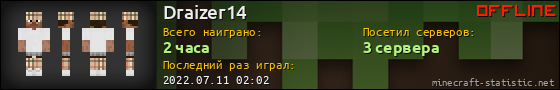 Юзербар 560x90 для Draizer14