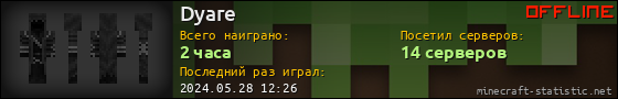 Юзербар 560x90 для Dyare