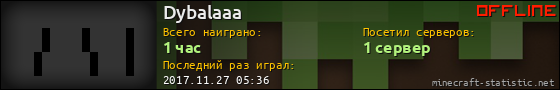 Юзербар 560x90 для Dybalaaa