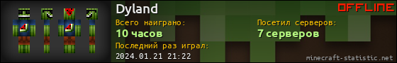 Юзербар 560x90 для Dyland