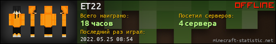 Юзербар 560x90 для ET22