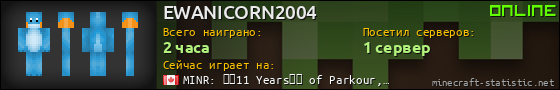 Юзербар 560x90 для EWANICORN2004