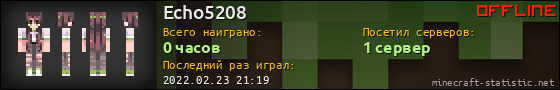 Юзербар 560x90 для Echo5208