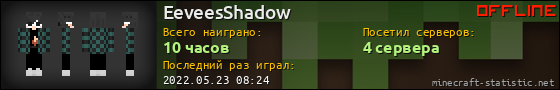 Юзербар 560x90 для EeveesShadow