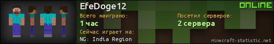 Юзербар 560x90 для EfeDoge12